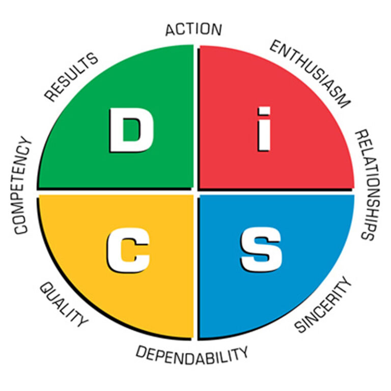 Wiley DiSC® Sales Profiling Workshop