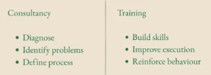 comparison between sales consultancy and sales training showing diagnosis versus skill development