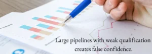 Sales pipeline charts showing how weak qualification creates false confidence in forecasting